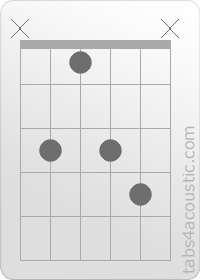 Diagramme de l'accord Cm7 (x,3,1,3,4,x)